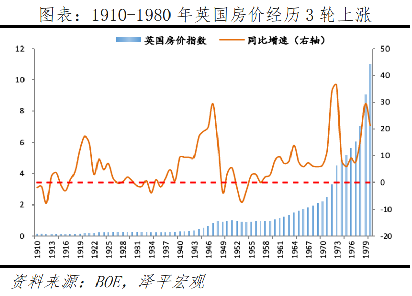 英国房地产研究报告：存量时代的机遇在哪里？