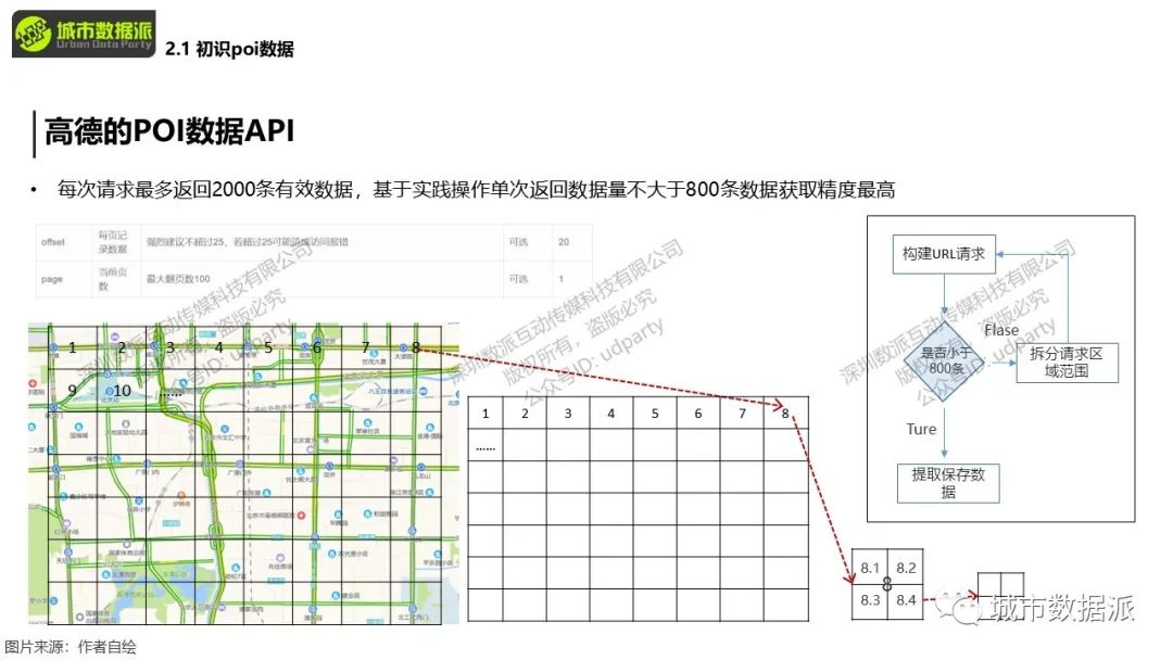 你手上的POI数据如何和KNN算法结合起来应用？丨城市数据派