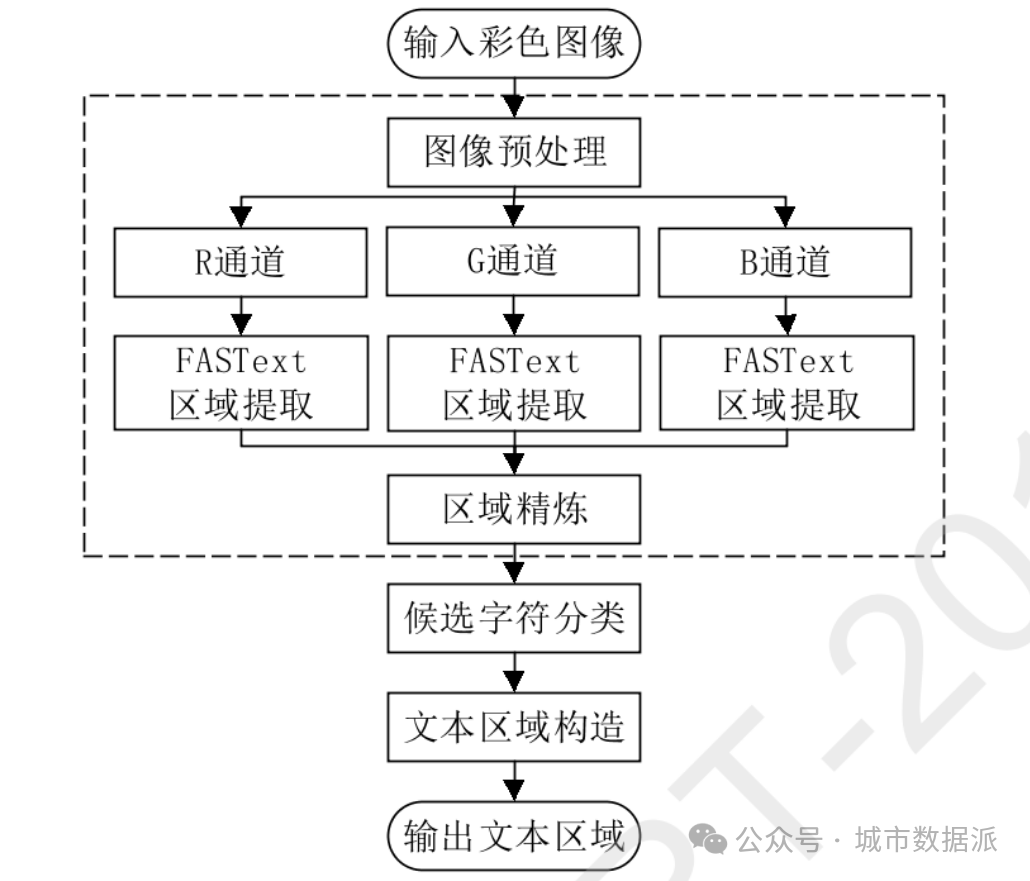 基于深度学习与动态规划的街景影像文本信息提取研究丨城市数据派