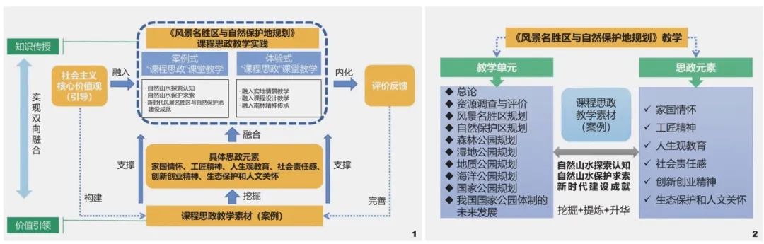 全国生态日×学术笔谈 | 学会城市生态规划专委会“气候变化背景下城市与自然生态环境的和谐并进途径”主题活动 全国生态日×学术笔谈 | 学会城市生态规划专委会“气候变化背景下城市与自然生态环境的和谐并进途径”主题活动