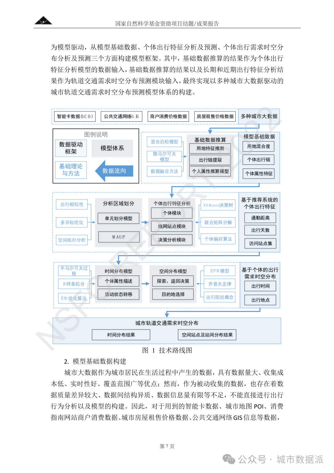 基于多源大数据与个体活动的城市轨道交通客流预测理论研究丨城市数据派