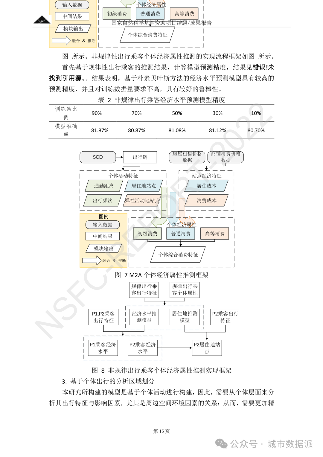 基于多源大数据与个体活动的城市轨道交通客流预测理论研究丨城市数据派