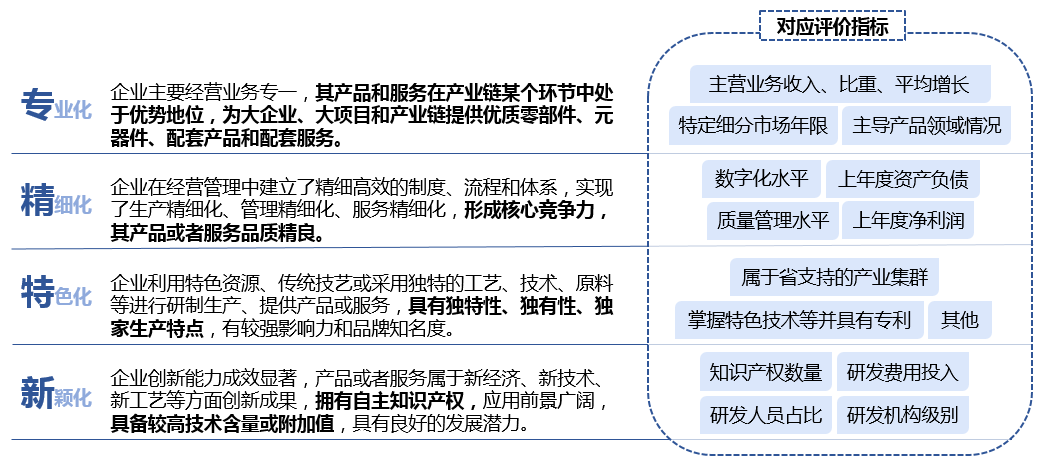 什么是“专精特新企业”? 什么是“专精特新企业”?