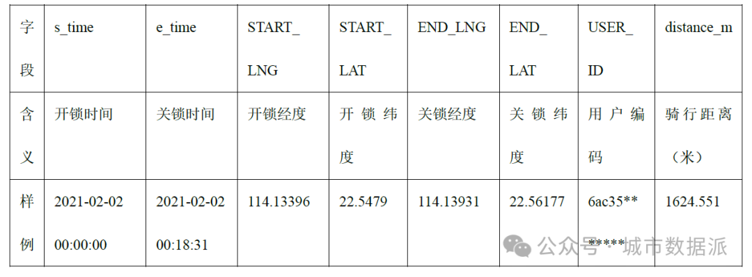 2024重磅新课推荐（内有免费数据福利！）：手把手带你入门Python+GIS丨城市数据派