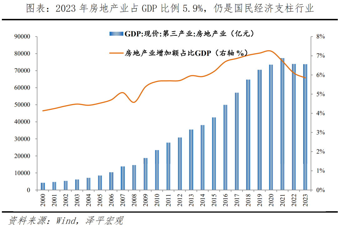 如何避免失去三十年?——下半年房地产市场展望 如何避免失去三十年?——下半年房地产市场展望