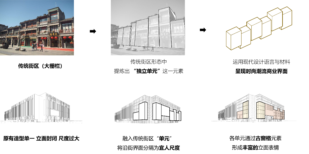 建筑设计工程 | 北京王府井燕莎金街广场立面更新改造 建筑设计工程 | 北京王府井燕莎金街广场立面更新改造
