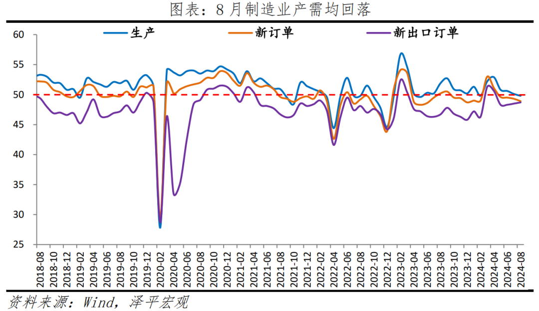 PMI持续下降,是该全力拼经济了 PMI持续下降,是该全力拼经济了