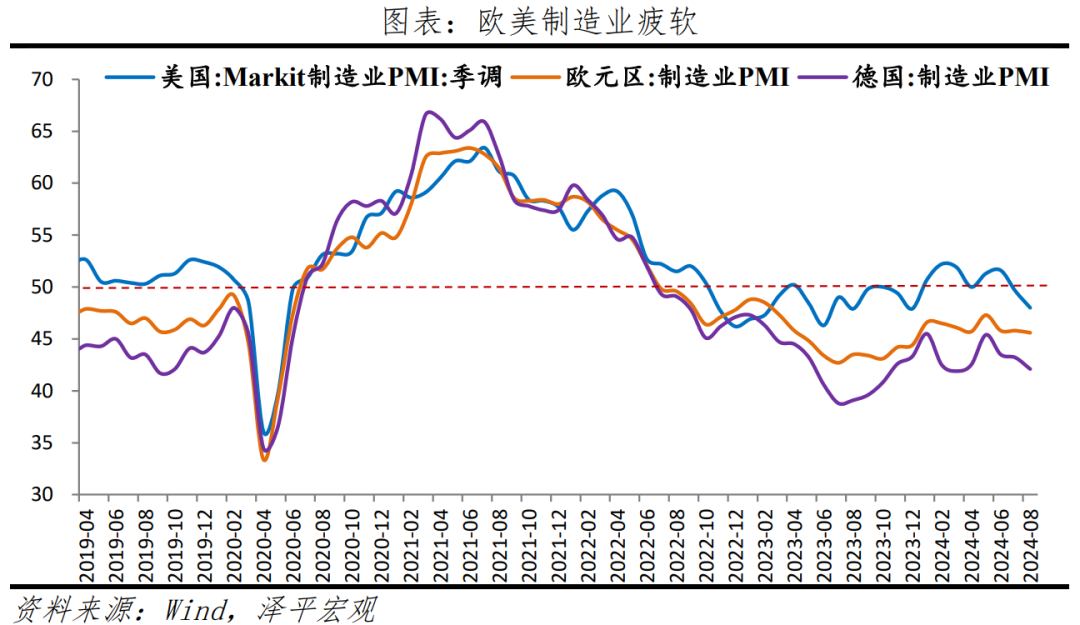 PMI持续下降,是该全力拼经济了 PMI持续下降,是该全力拼经济了