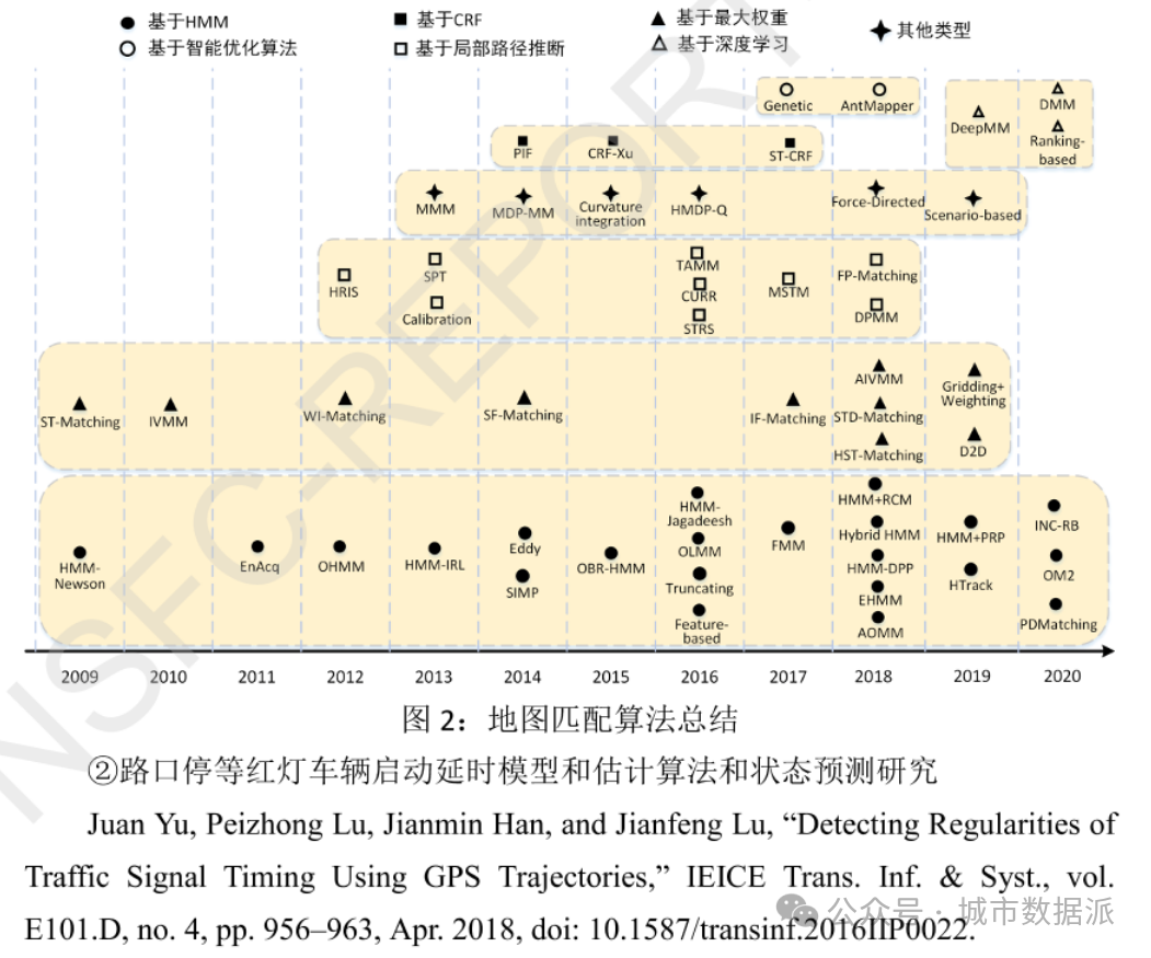 基于大规模出租车GPS轨迹数据的交通信号灯动态计时信息感知丨城市数据派
