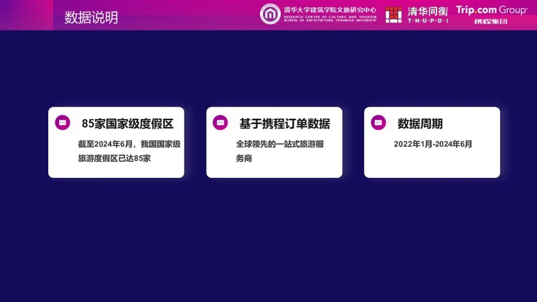清华同衡、携程与清华大学建筑学院文旅研究中心联合发布《从消费数据看国家级旅游度假区发展特征》 清华同衡、携程与清华大学建筑学院文旅研究中心联合发布《从消费数据看国家级旅游度假区发展特征》