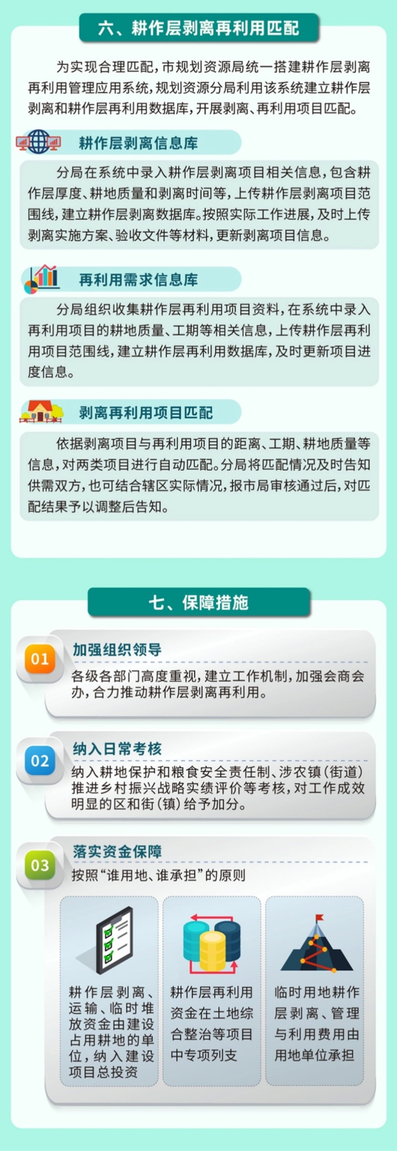 一图读懂 | 《关于推进建设占用耕地耕作层剥离再利用工作的通知（试行）》