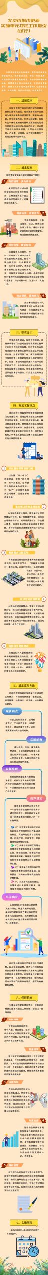 《北京市城市更新实施单元划定工作指引（试行）》发布