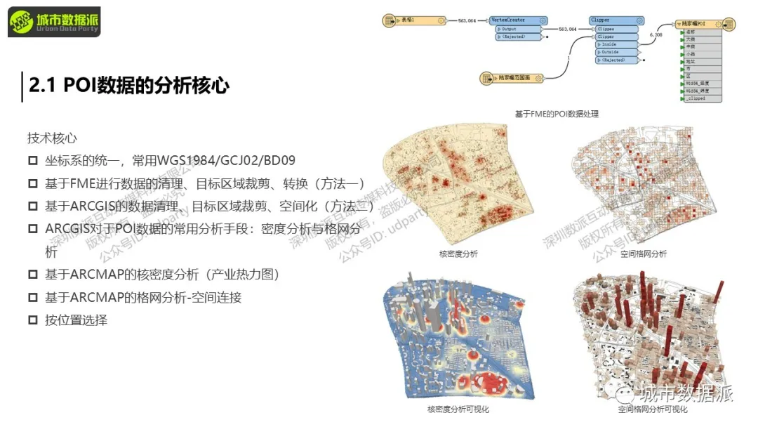 【GIS数据工作流】城市设施及位置定位数据分析的应用研究丨城市数据派