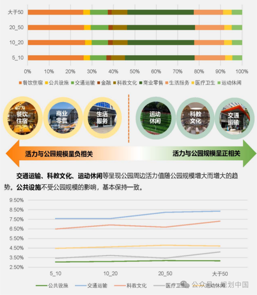 响应融资路径演变的公园绿地营建策略