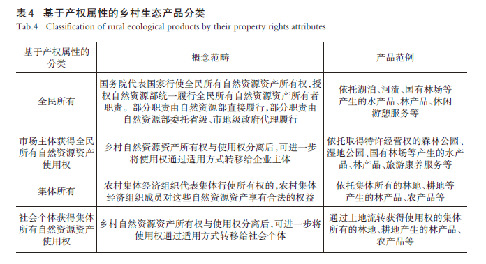 【文章精选】乡村生态产品价值：实现模式、影响机制与嵌入式规划响应 | 2024年第4期