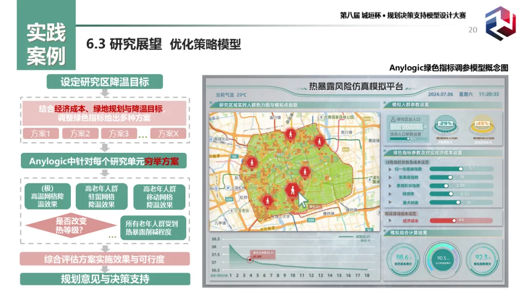 前沿分享:城市老年群体的热暴露风险识别及绿地系统规划应对(二等奖) 前沿分享:城市老年群体的热暴露风险识别及绿地系统规划应对(二等奖)