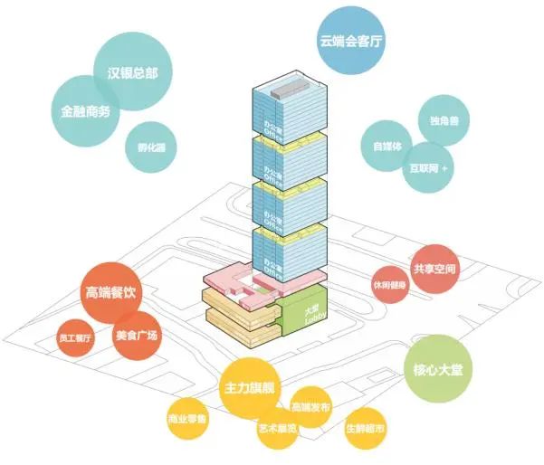 【岭南建筑】震撼发布!汉银广场,金融城的心脏,天空下的璀璨钻石 【岭南建筑】震撼发布!汉银广场,金融城的心脏,天空下的璀璨钻石