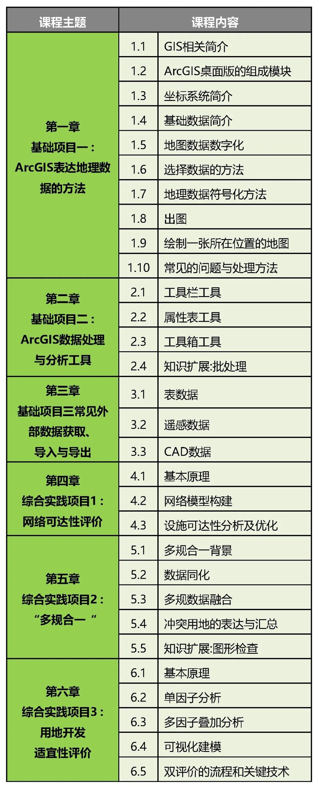 零基础ArcGIS教程：设施选址、“多规合一”比对、用地适宜性评价等丨城市数据派