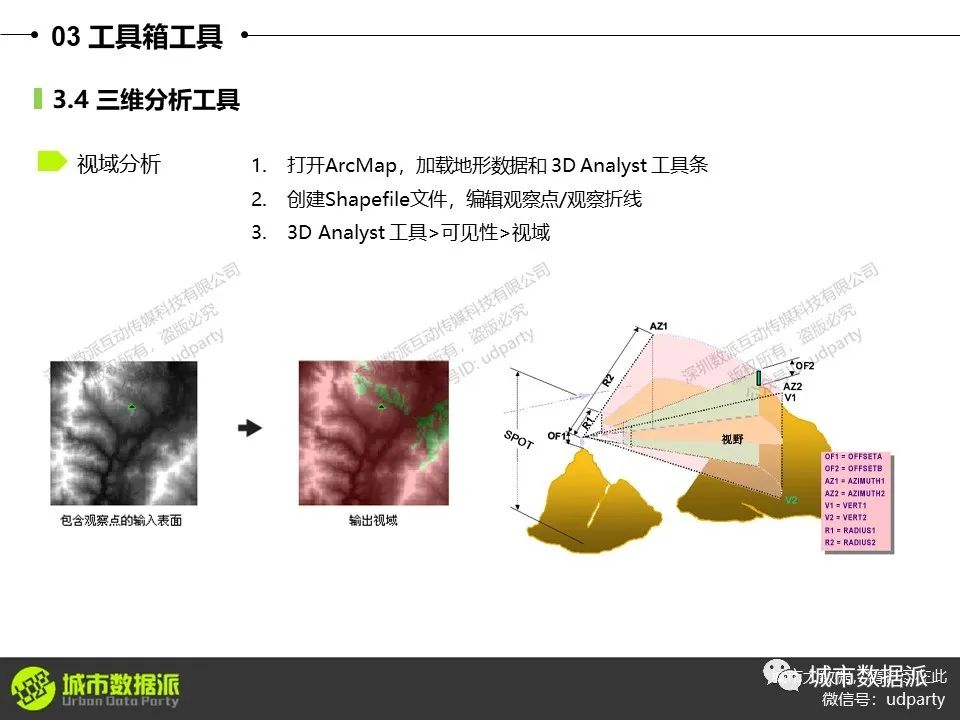 零基础ArcGIS教程：设施选址、“多规合一”比对、用地适宜性评价等丨城市数据派