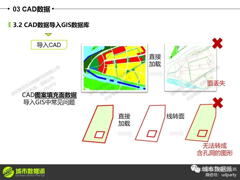 零基础ArcGIS教程：设施选址、“多规合一”比对、用地适宜性评价等丨城市数据派