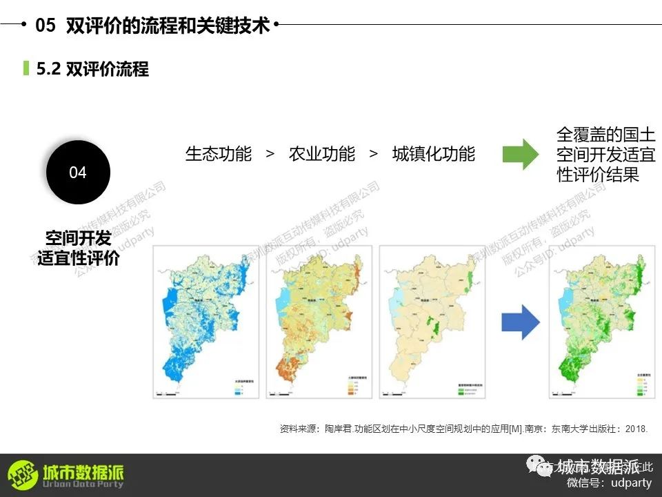 零基础ArcGIS教程：设施选址、“多规合一”比对、用地适宜性评价等丨城市数据派