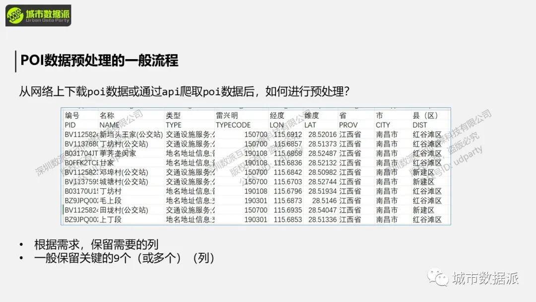 【ArcPy城市计算】如何按照需求建模并脚本化空间分析？丨城市数据派