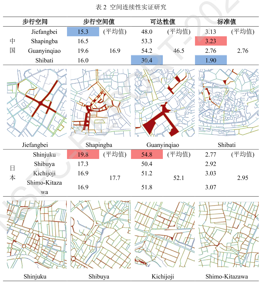 基于步行可达性模型与空间连续性模型的山地城市步行空间形态定量化评价方法研究丨城市数据派