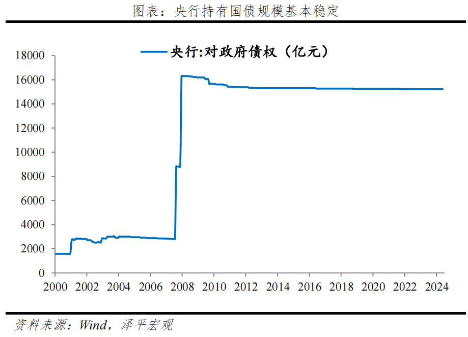 央行下场借债:原因、方式与影响 央行下场借债:原因、方式与影响