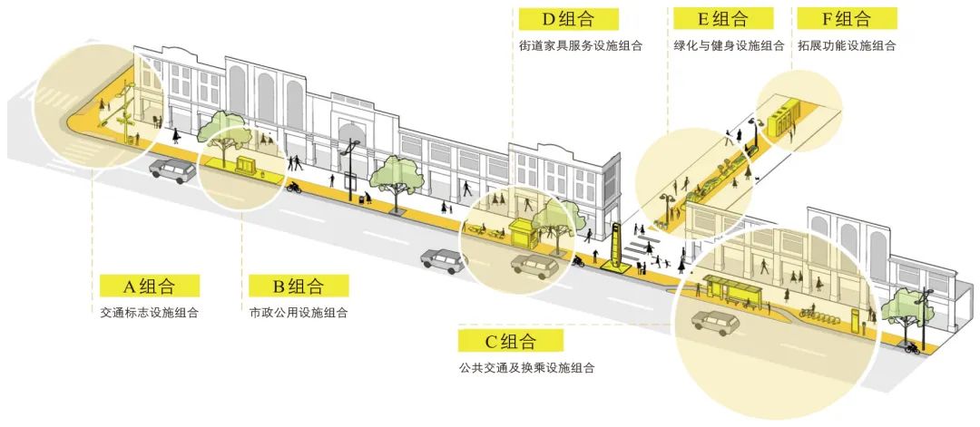 刘为| 城市道路全要素设计研究:以广州市为例 刘为| 城市道路全要素设计研究:以广州市为例