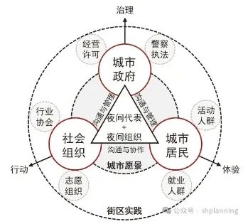 理论研究 | 24小时城市的国际经验与启示——以伦敦、纽约和东京为例 理论研究 | 24小时城市的国际经验与启示——以伦敦、纽约和东京为例