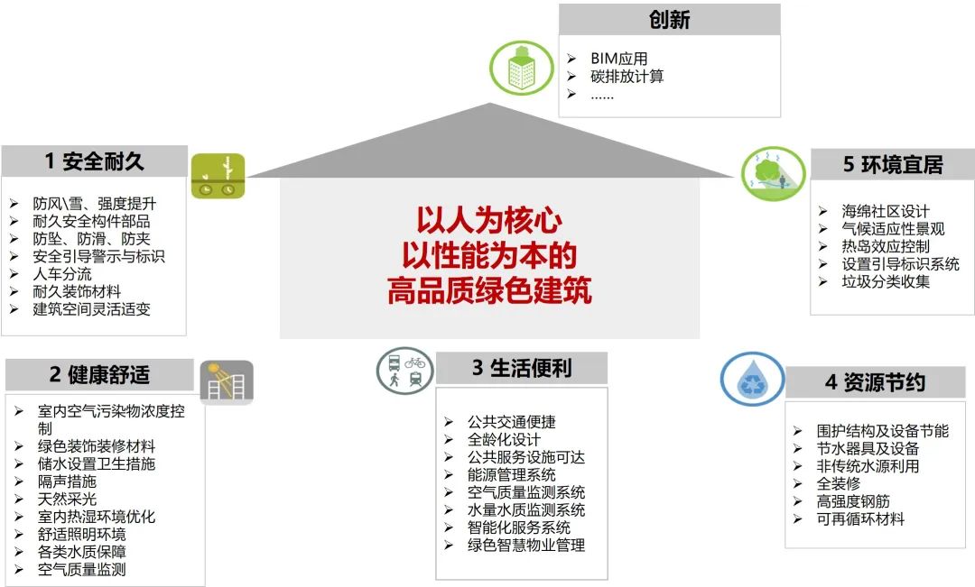 商业场所改造 | 北京西单新一代商城改造 商业场所改造 | 北京西单新一代商城改造