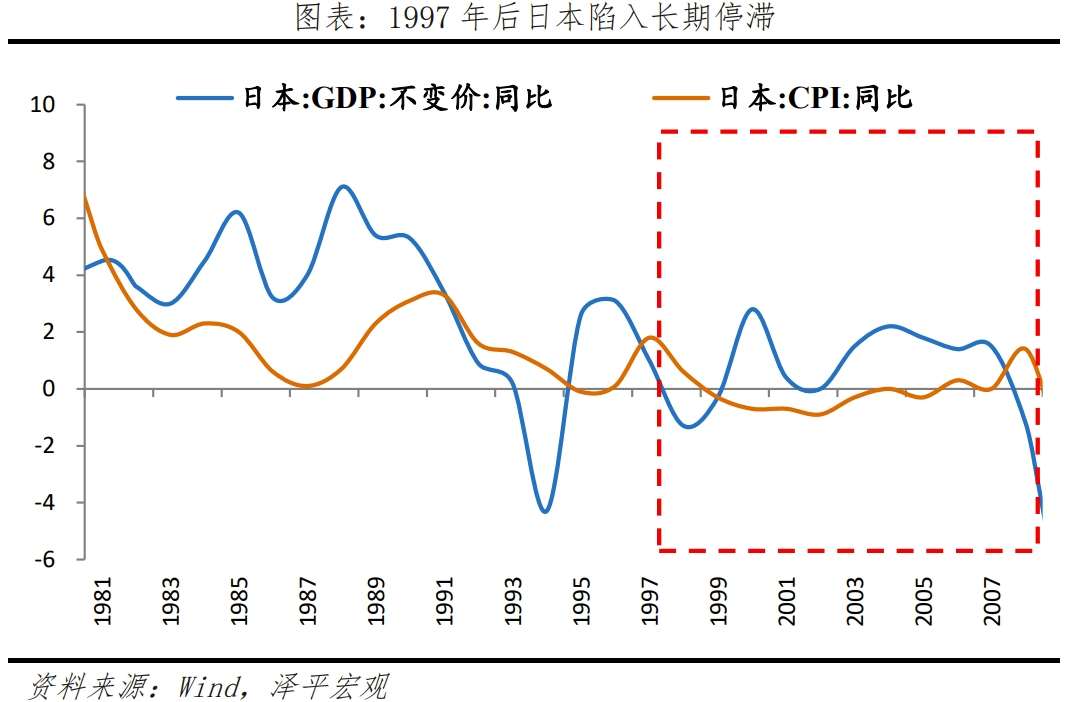 日本“失去的三十年”:沉思与启示 日本“失去的三十年”:沉思与启示