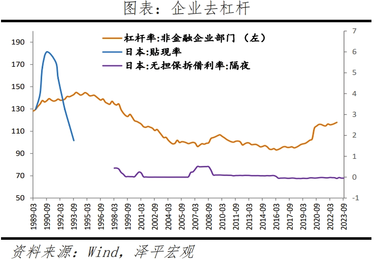 日本“失去的三十年”:沉思与启示 日本“失去的三十年”:沉思与启示