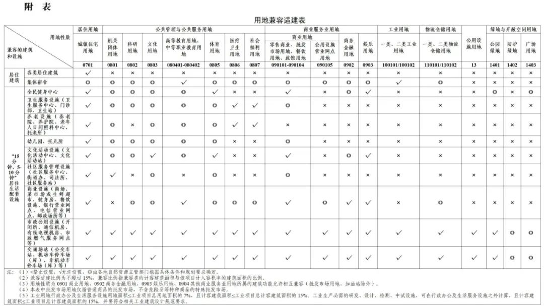 规范全省国土空间规划实施管理,江西省发布《江西省城市规划管理技术导则(2024版)(征求意见稿)》 规范全省国土空间规划实施管理,江西省发布《江西省城市规划管理技术导则(2024版)(征求意见稿)》