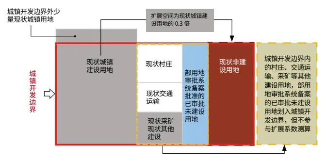 国土空间总体规划的探索与思考