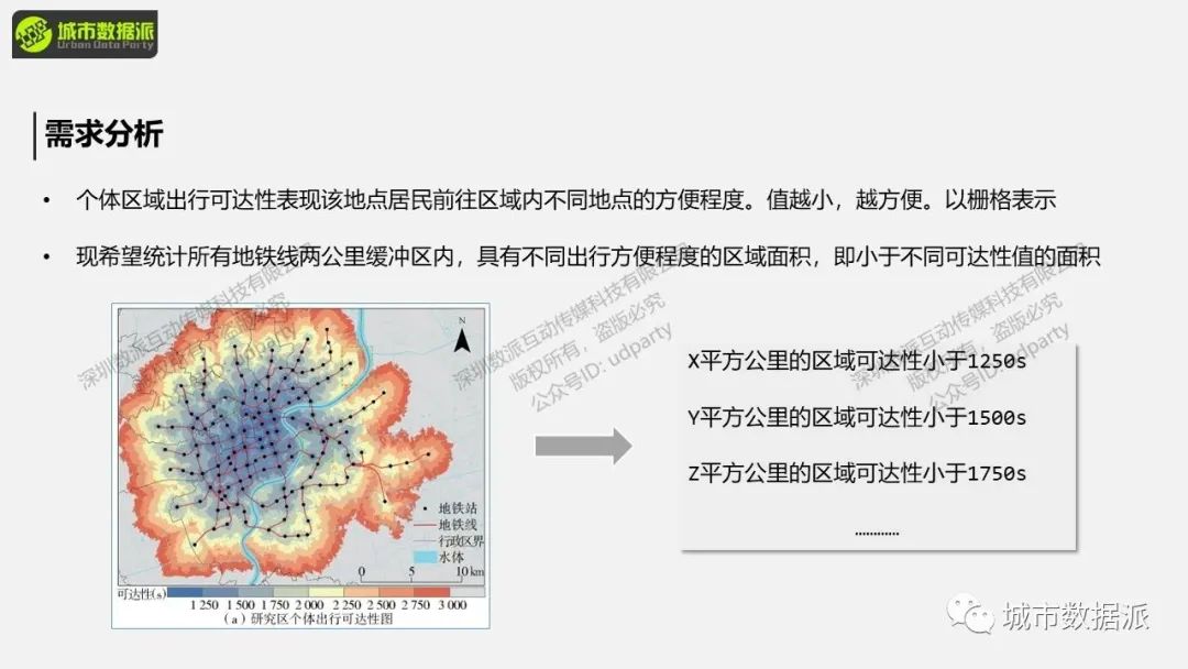【案例分享】有哪些能立即用得上的城市计算实践技术与方法？丨城市数据派
