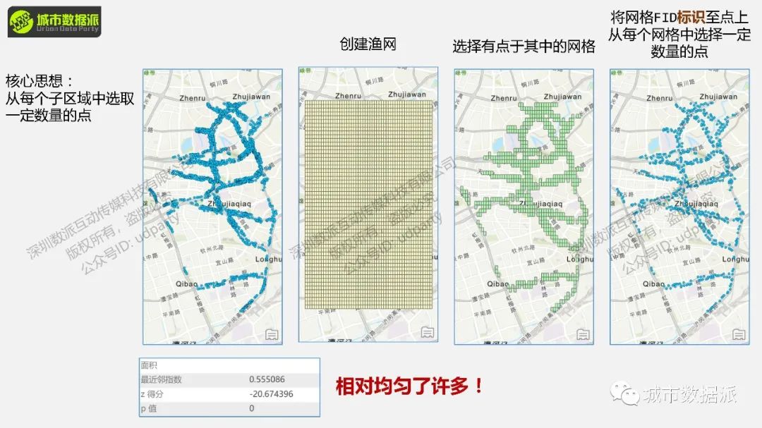 【案例分享】有哪些能立即用得上的城市计算实践技术与方法？丨城市数据派