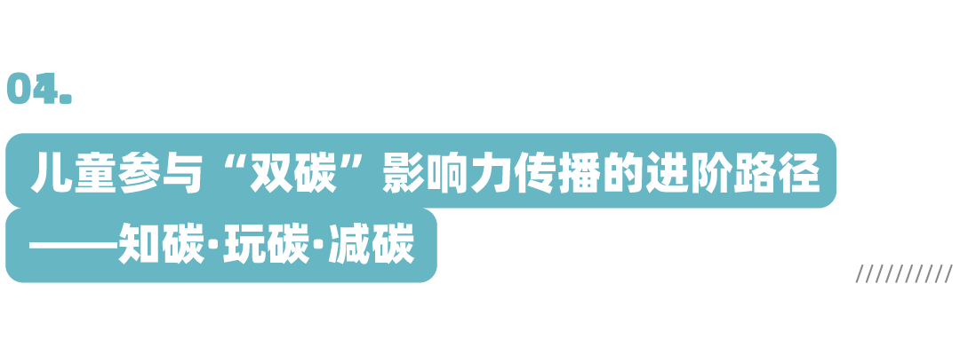 以游戏化学习赋能“双碳”科普 以游戏化学习赋能“双碳”科普