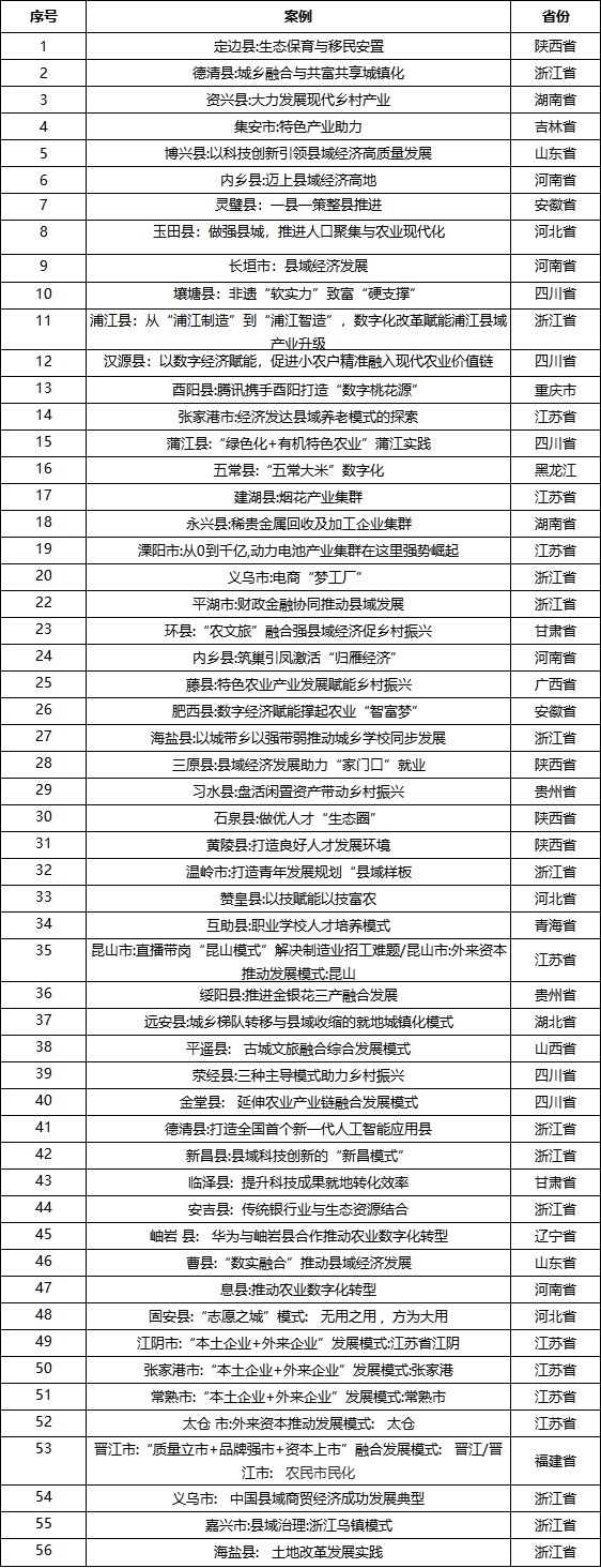 “县飘”:为什么我们终究还是离开了一线城市? “县飘”:为什么我们终究还是离开了一线城市?