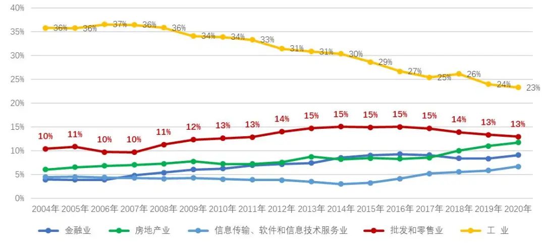 产业链洞察㉗|传承商都商贸基因,激发流通新质活力——广州批发业发展观察 产业链洞察㉗|传承商都商贸基因,激发流通新质活力——广州批发业发展观察
