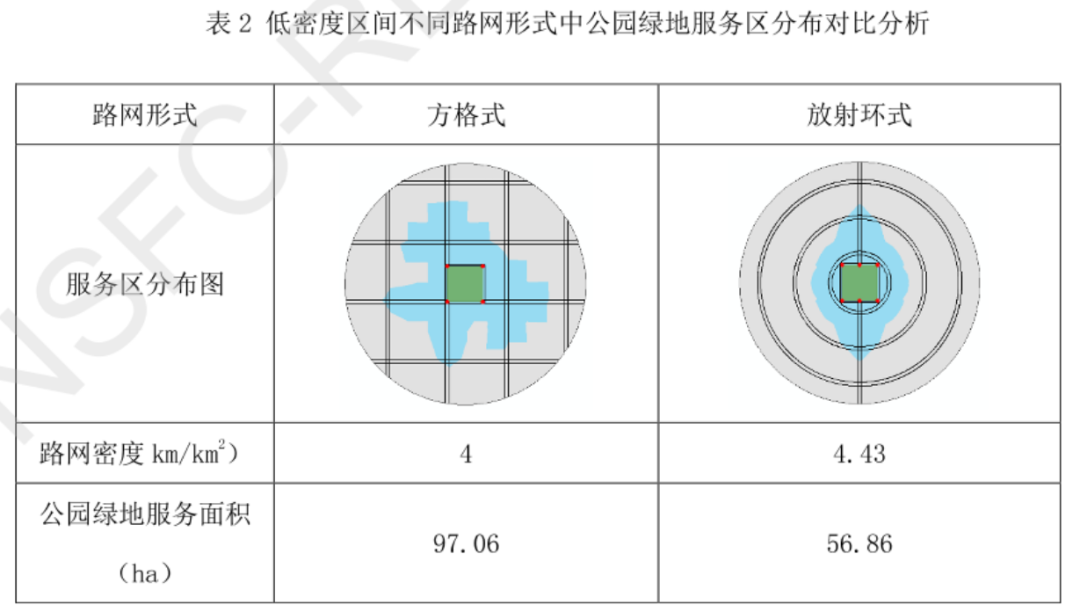 如何布局公园绿地？公园绿地可达性关键影响因素及作用机制研究丨城市数据派
