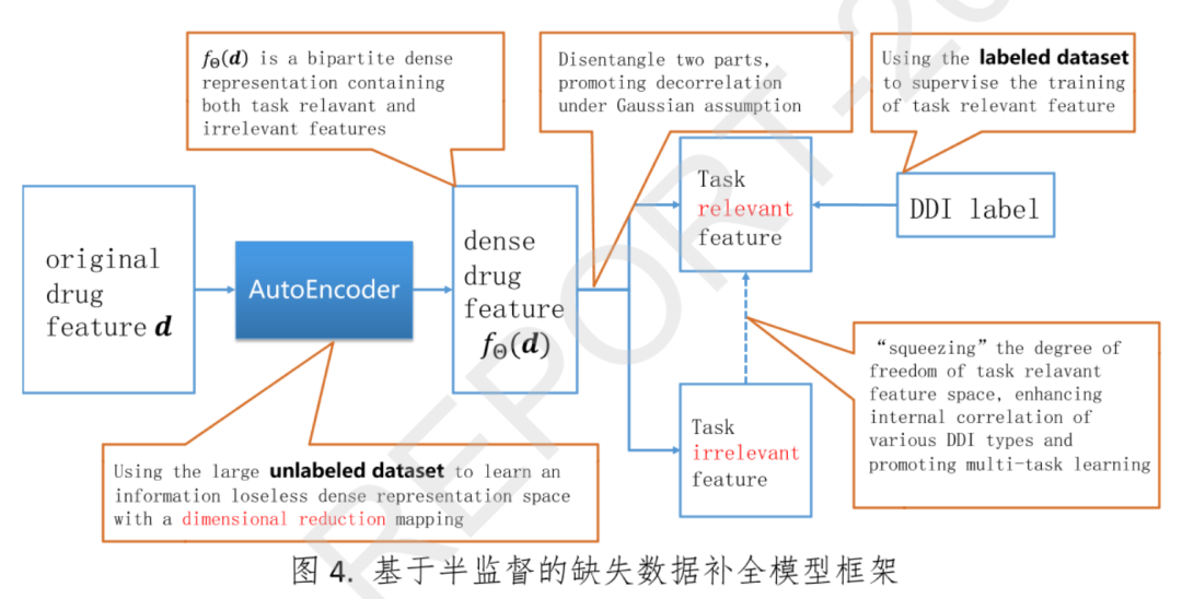 基于多任务协同的群智感知机理与方法丨城市数据派