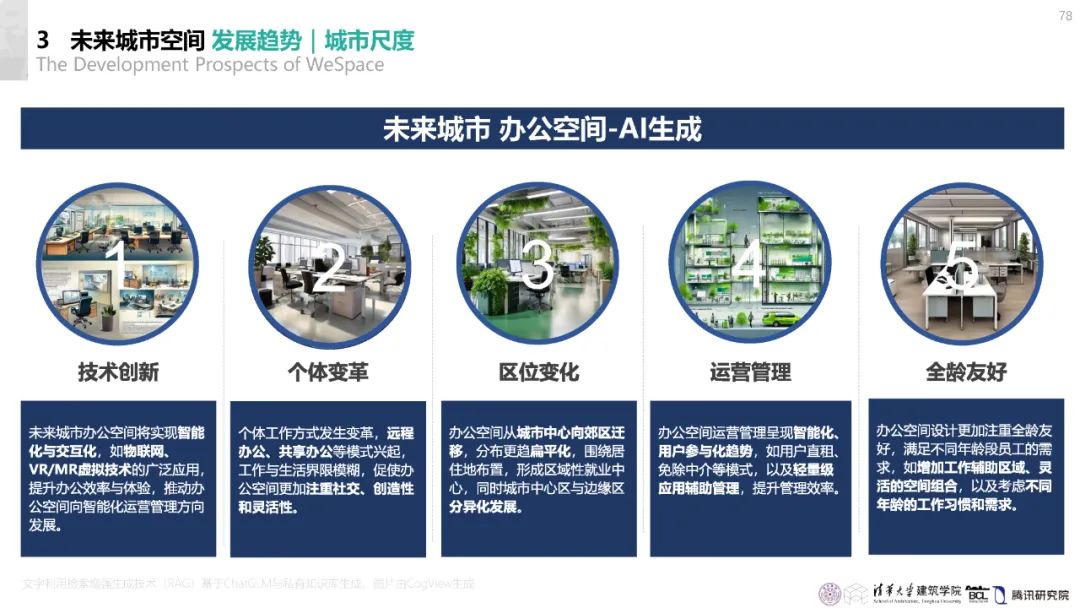 清华与腾讯联合发布“WeSpace 3.0·未来城市空间 3.0”报告，展望近未来城市空间场景