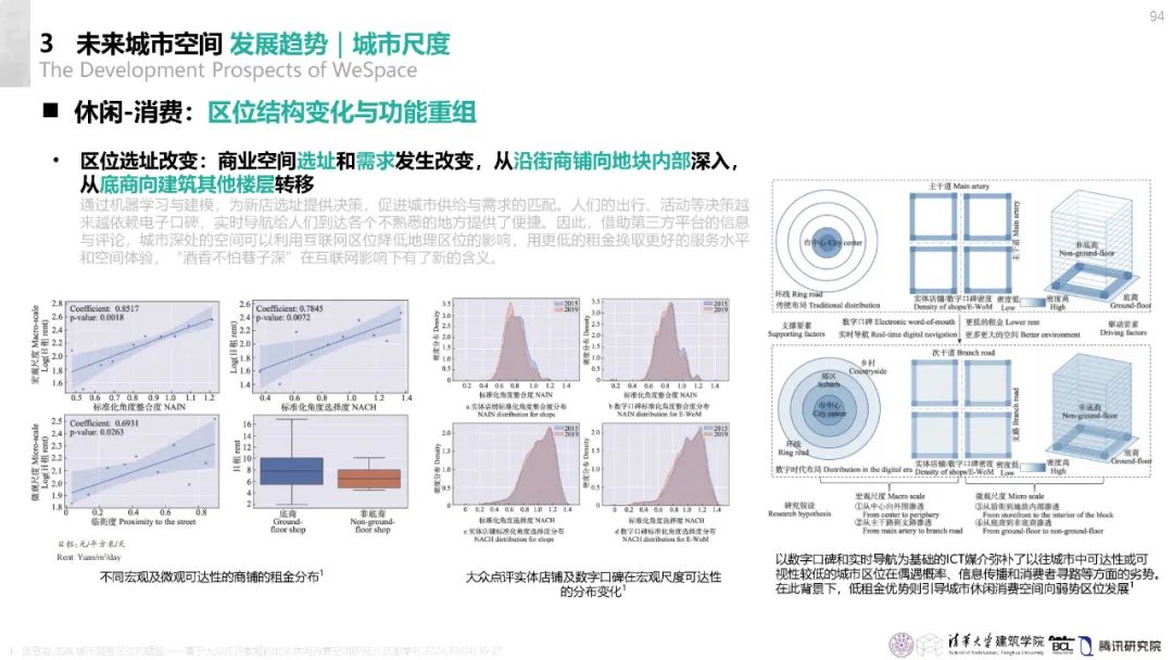 清华与腾讯联合发布“WeSpace 3.0·未来城市空间 3.0”报告，展望近未来城市空间场景