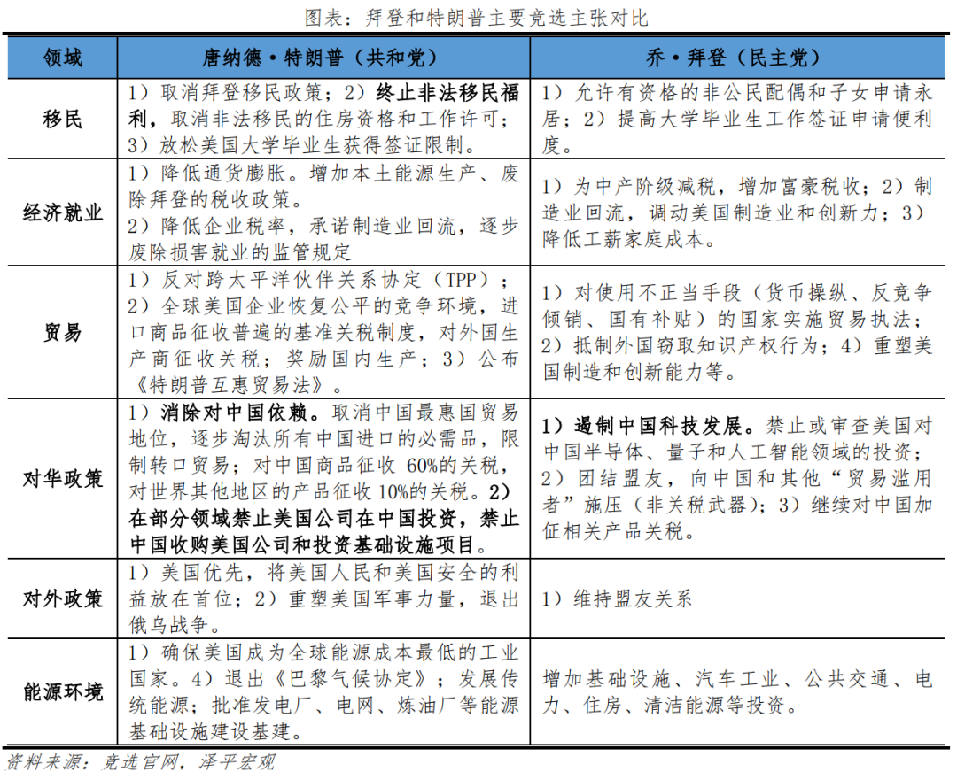 美国大选展望:特朗普会否重返白宫及影响 美国大选展望:特朗普会否重返白宫及影响
