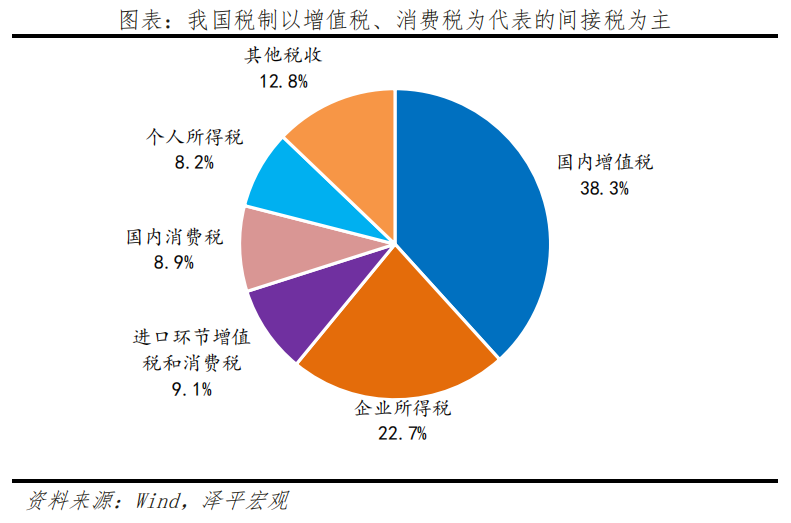 新一轮财税改革箭在弦上 新一轮财税改革箭在弦上