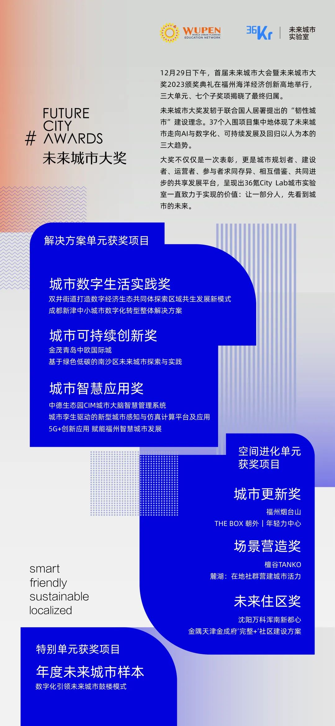 五个单元十二大奖项 未来城市大奖2024启动报名征集