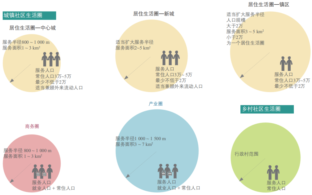 时间城市规划的上海探索——15分钟社区生活圈规划的时间路径【2024.3期优先看 · 主题】