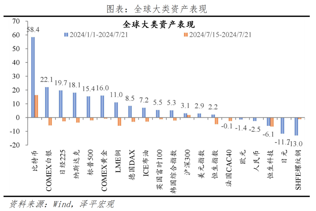 内需不足，该下雨了——宏观周报