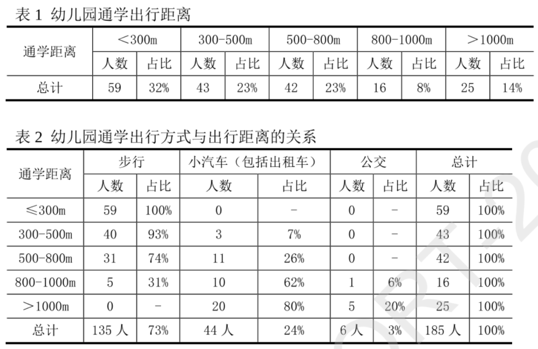 基于出行行为的儿童友好型住区评价指标体系研究丨城市数据派